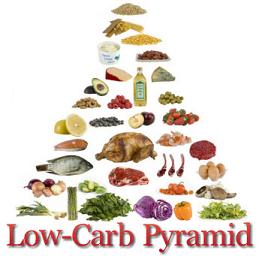 low carb pyramid